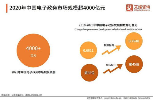 2021年中國企業(yè)級(jí)SaaS服務(wù)行業(yè)發(fā)展及標(biāo)桿案例研究報(bào)告